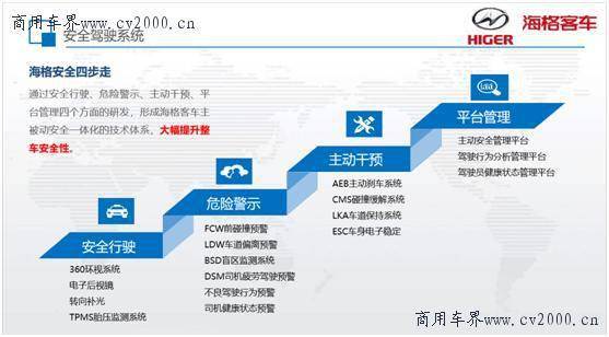 蘇州金龍 以“四位一體”智能安防體系，護(hù)航客車安全運(yùn)營(yíng)新高度