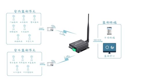 提升安防系統(tǒng)穩(wěn)定性與可靠性 低功耗無(wú)線模塊的關(guān)鍵作用